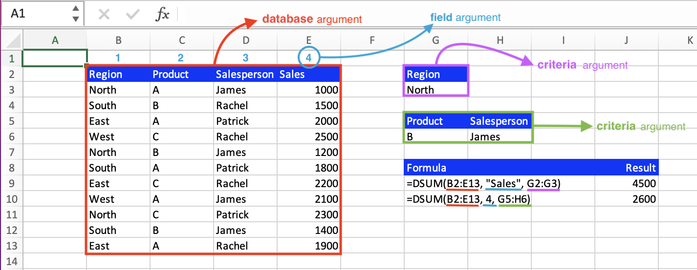 DSUM Function In Excel Explained LiveFlow